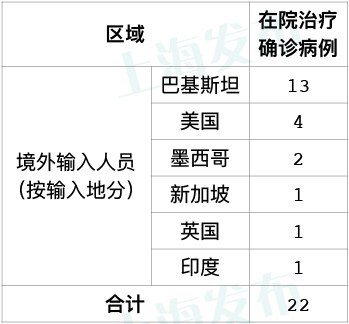 北京昨日新增18例本土确诊.北京昨日新增确诊病例轨迹-第1张图片