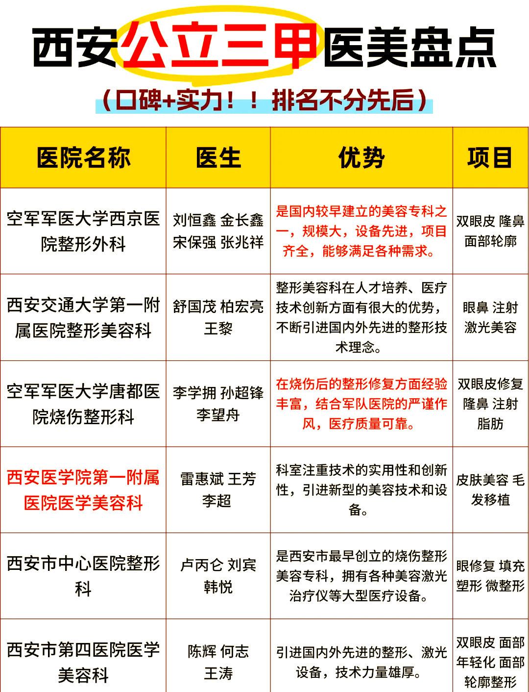 “西安新增” 西安新增1家公立三甲医院？-第1张图片