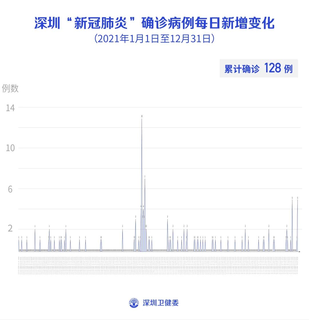 “31省区市新增确诊9例	” 31省区市新增确诊1？-第1张图片