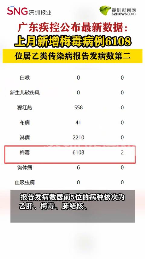 【31省份新增本土确诊47例/31省份新增确诊病例69例其中本土病例48例】-第2张图片