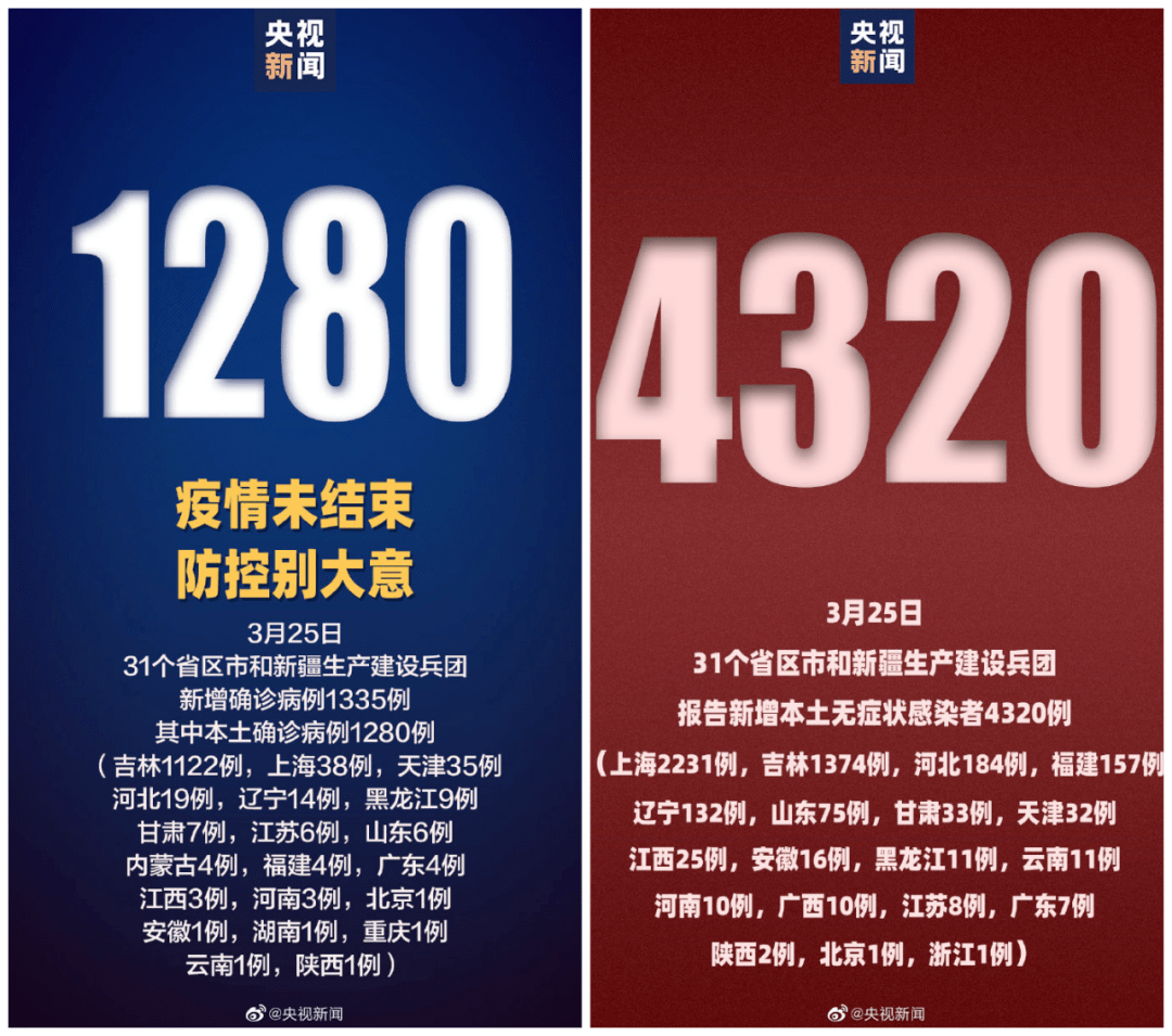 “北京今日新增本土感染者1例” 北京今日新增本土感染者1例是哪里的？-第2张图片