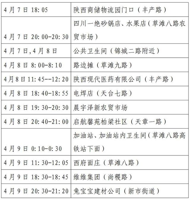 “西安新增11例本土确诊病例” 西安新增确诊病例13例？-第1张图片