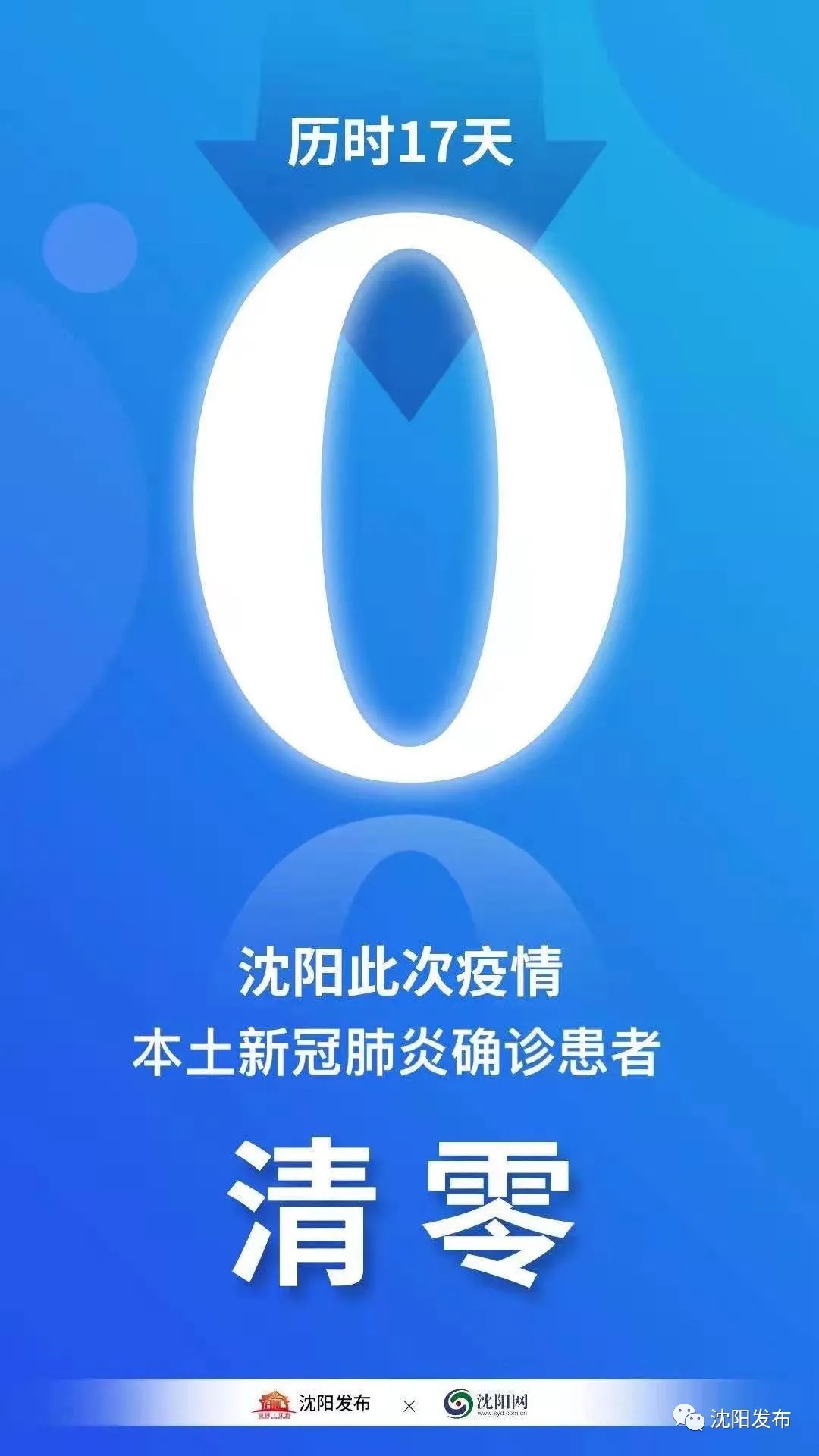 “沈阳肺炎病例” 沈阳肺炎现在多少例？-第1张图片