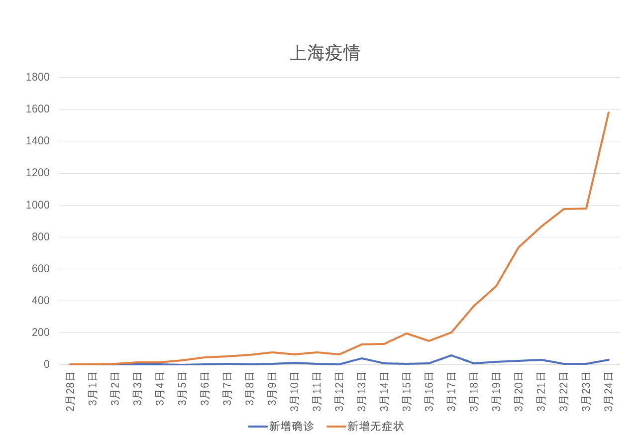 “31省新增本土确诊1284	” 31省新增本土确诊病例5例？-第2张图片