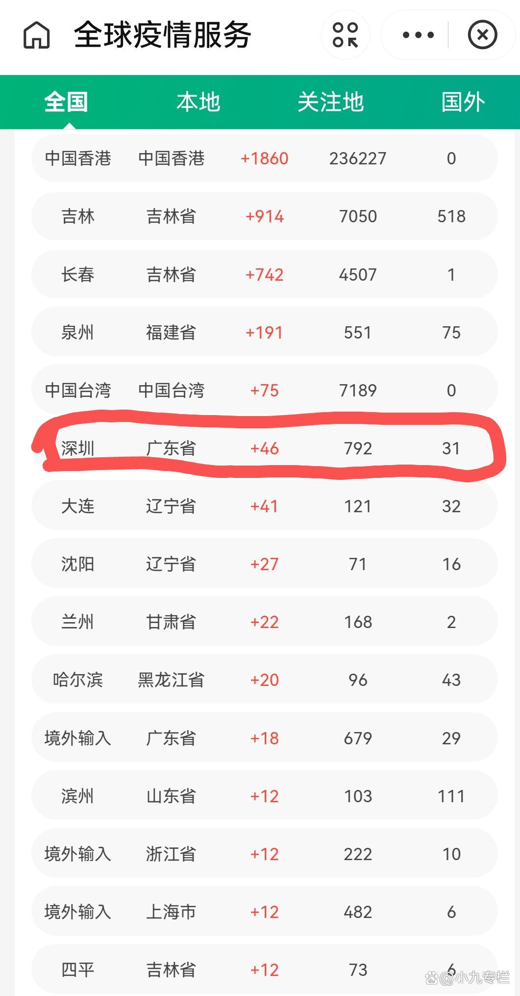 新疆疫情︰(新疆疫情房租减免通知红头文件)-第1张图片