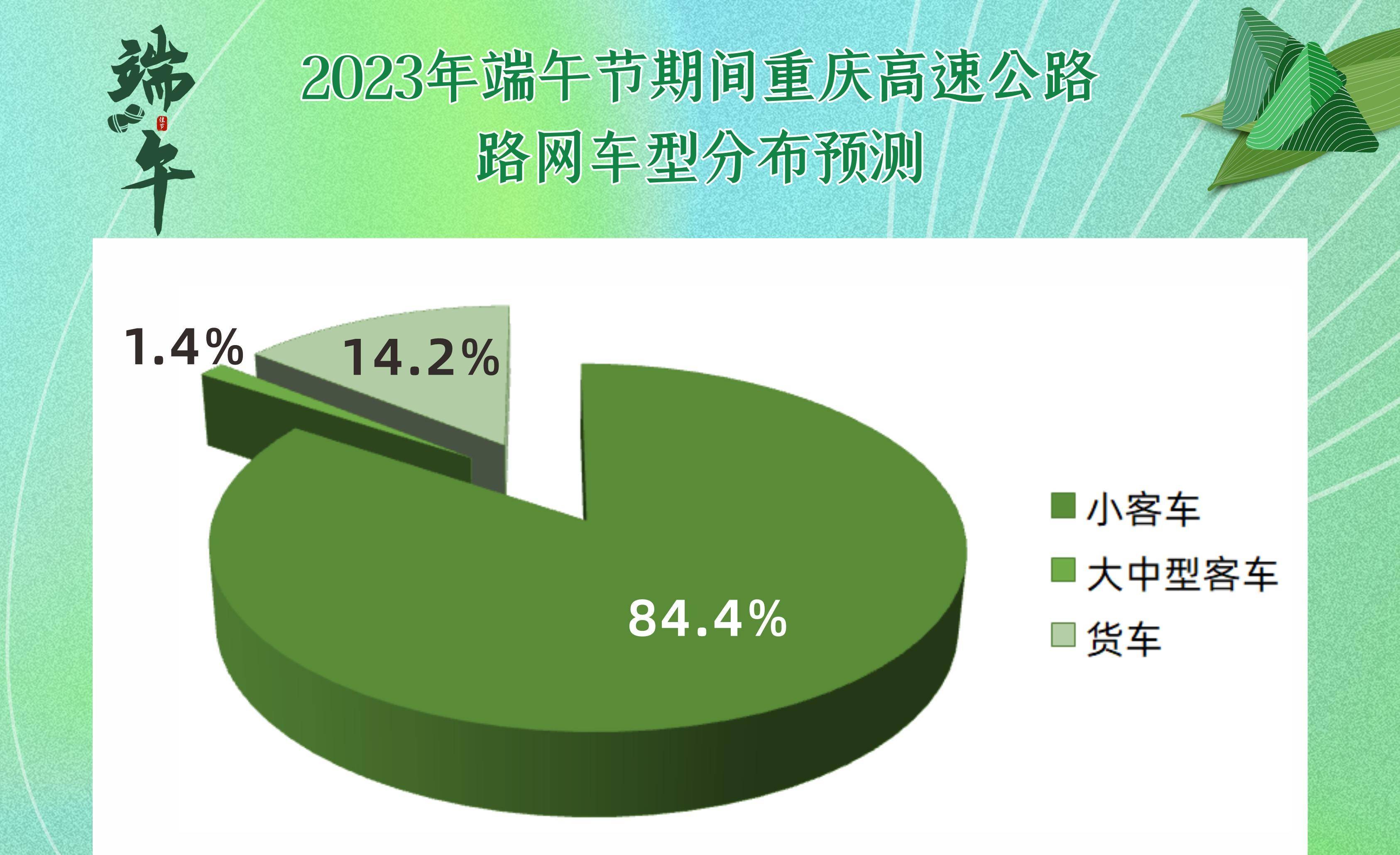 “端午节高速免费吗2022年” 端午节高速免费时间2021？-第3张图片