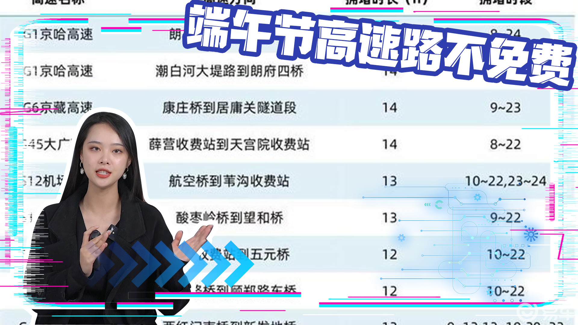 “端午节高速免费吗2022年” 端午节高速免费时间2021？-第1张图片