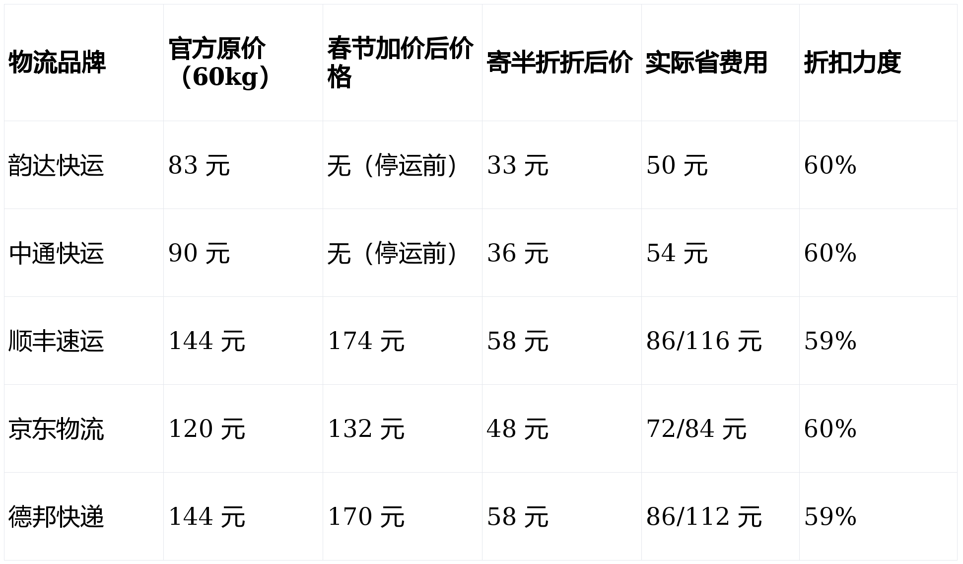 “全国快递停运通知最新2022	” 全国快递停运通知最新202211月？-第1张图片