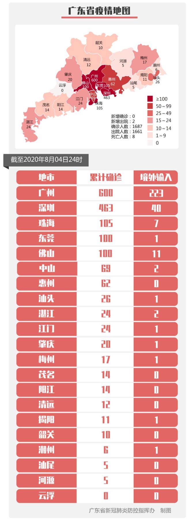 “上海累计确诊和无症状人数	” 上海增1例无症状感染者？-第1张图片