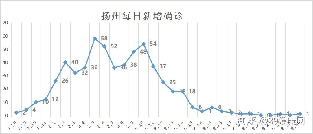 “内蒙古新增本土无症状4例” 内蒙古新增无症状病例？-第3张图片