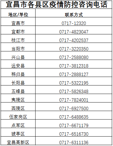 各地隔离政策查询-全国各地隔离政策查询系统本地宝-第1张图片