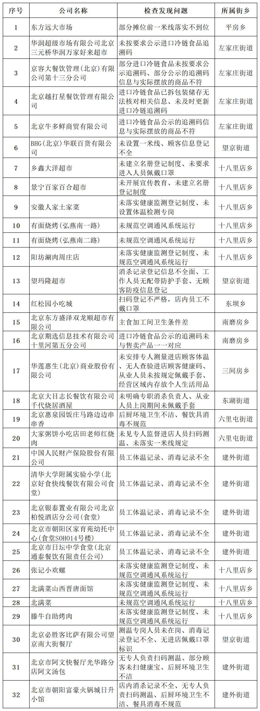 “北京最新疫情通报” 北京最新疫情通报数据？-第1张图片