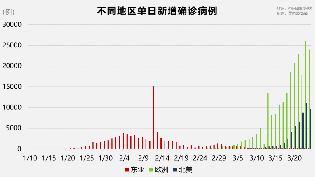 “中国疫情最新动态” 中国疫情最新动态数据？-第2张图片