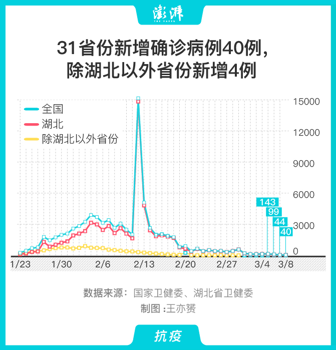 浙江3地新增确诊57例-浙江3地新增确诊57例-第2张图片