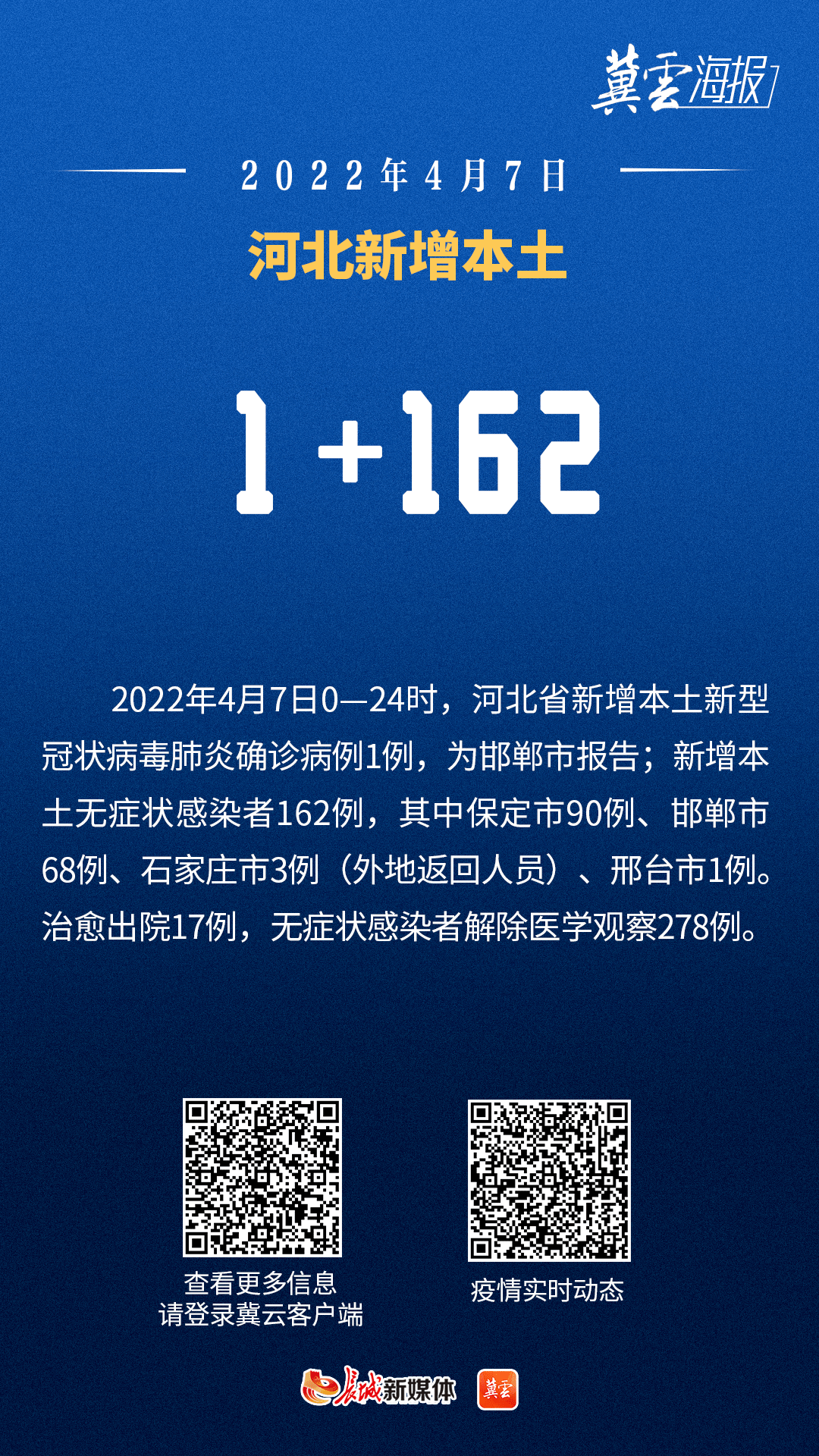 “31省新增本土68例” 31省新增本土确诊71例？-第1张图片