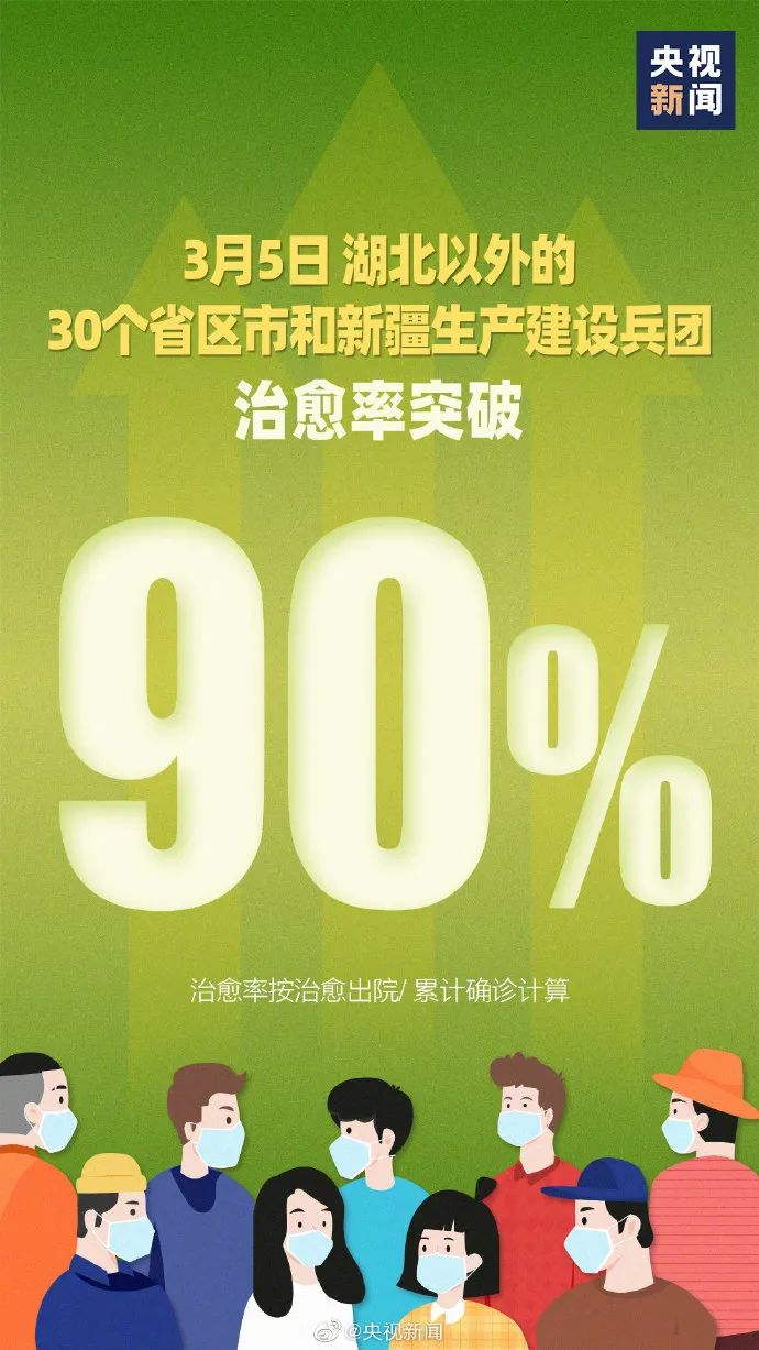 “31省区市新增12例本土确诊” 31省区市新增本土确诊42例？-第1张图片