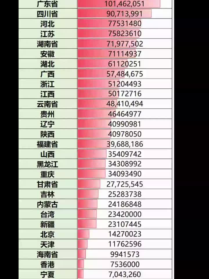 “31省区市新增12例本土确诊” 31省区市新增本土确诊42例？-第2张图片