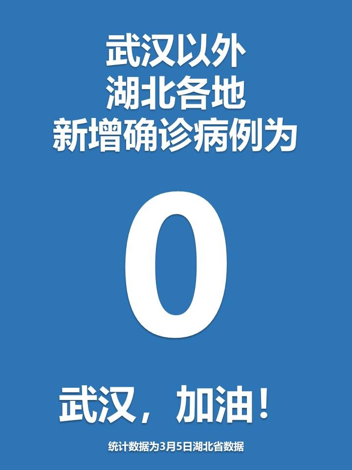 “31省区市新增12例本土确诊	” 31省区市新增本土确诊42例？-第3张图片