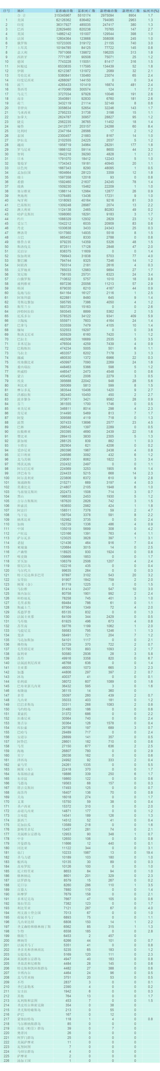 西安新增1个高风险区和3个中风险区〃西安疫情中高风险地区有哪些-第1张图片