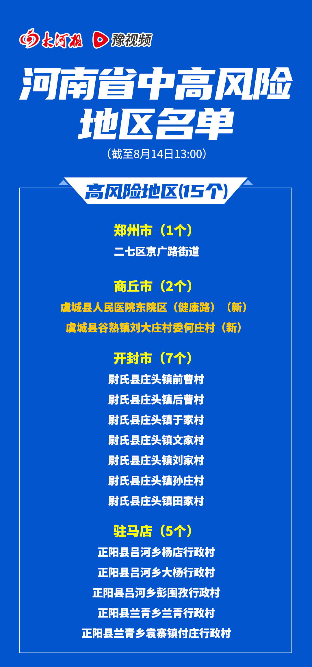 中风险地区标准〃中风险地区标准是多少人-第1张图片
