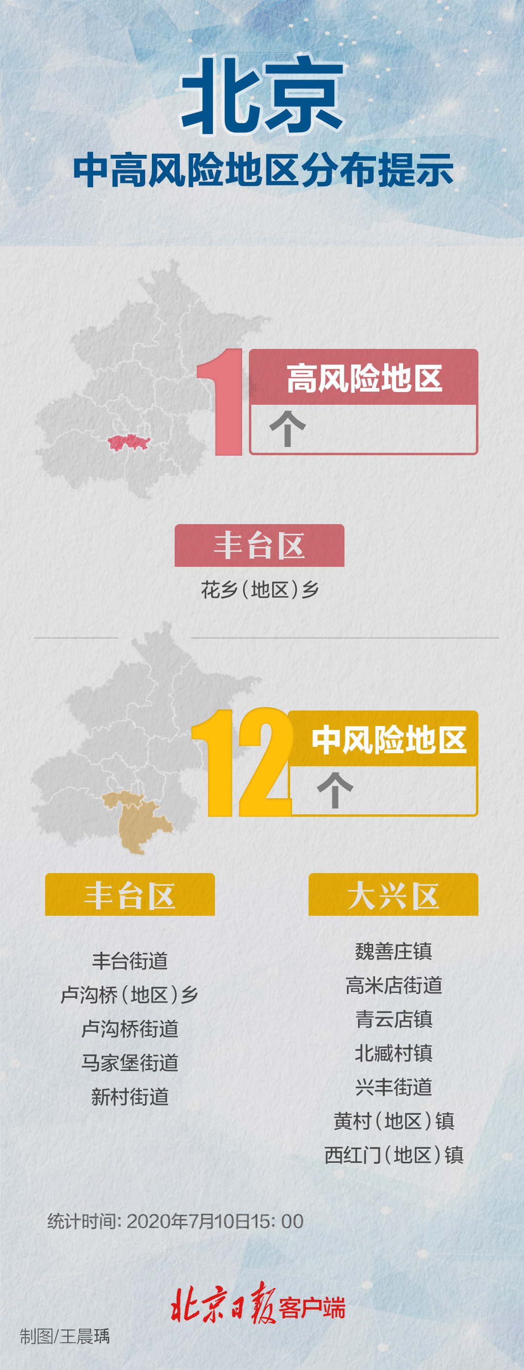 “绵阳一地调整为中风险	” 绵阳中风险降为低风险要多少天？-第1张图片