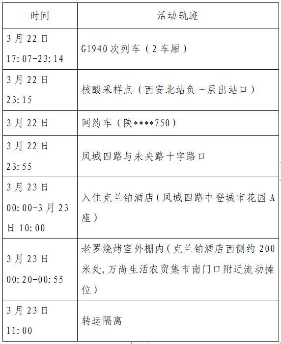 河北3天59人感染确诊者都去过哪?.河北感染人员轨迹-第2张图片