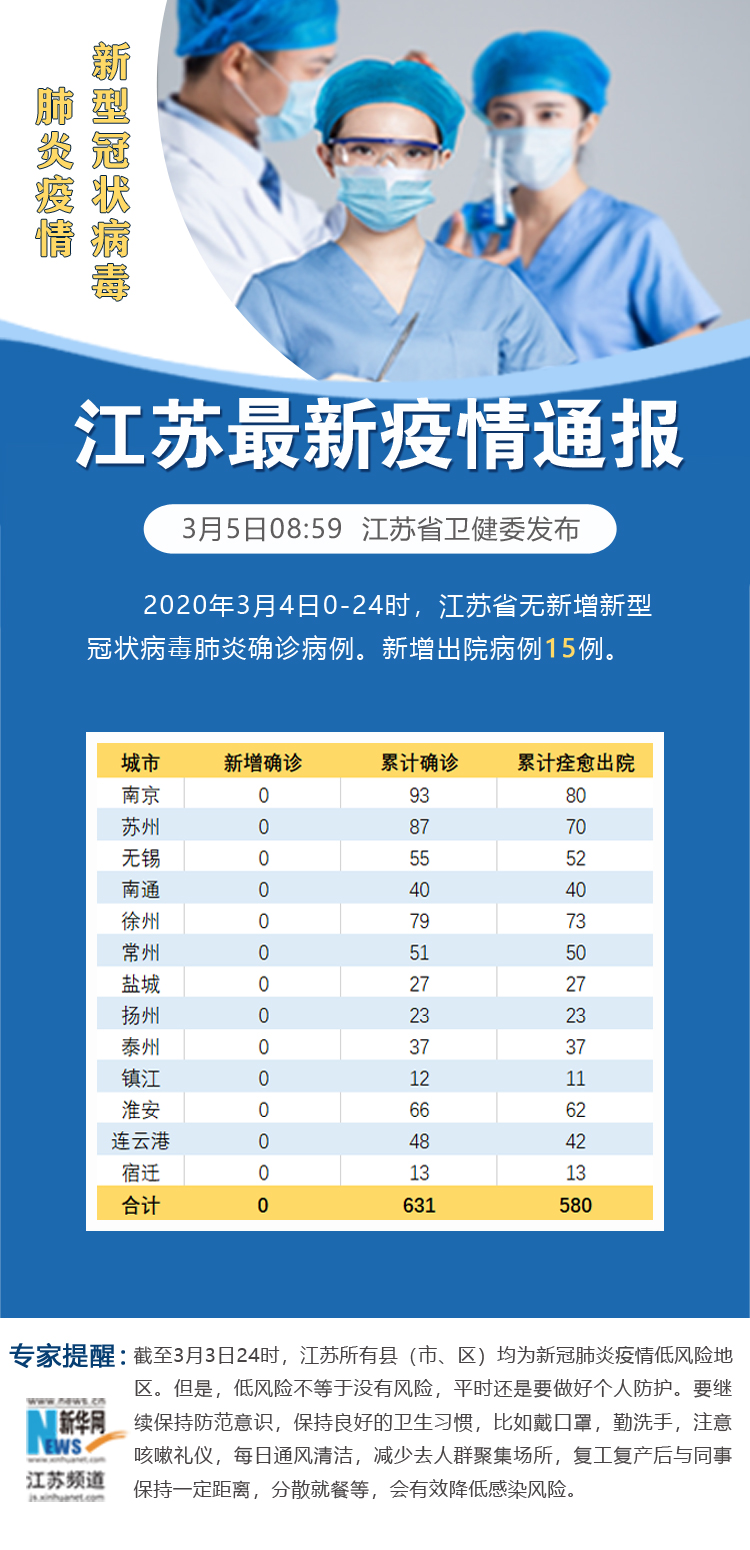 31省新增本土23例-31省新增本土病例55例-第1张图片