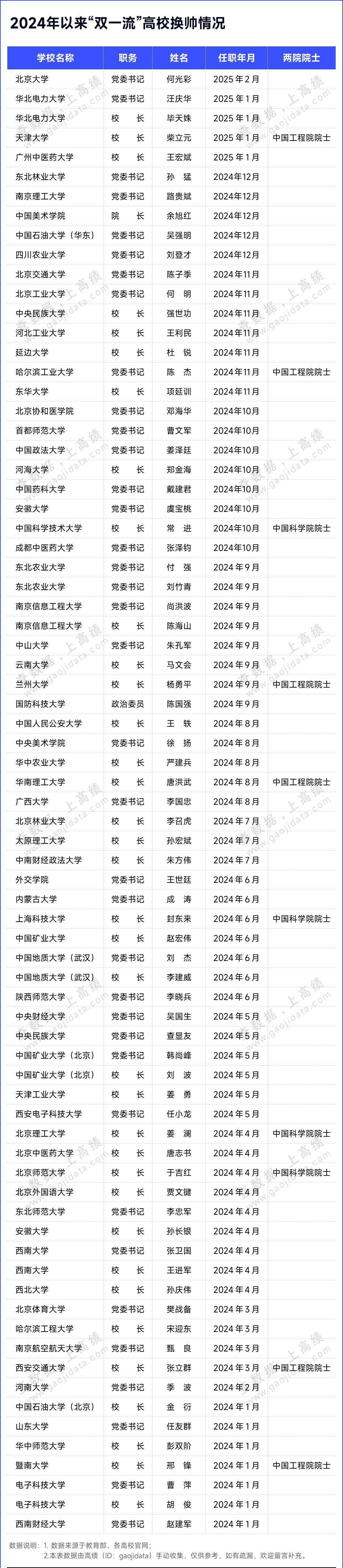 湖北新增.湖北新增11名院士,其中7名来自高校!-第2张图片