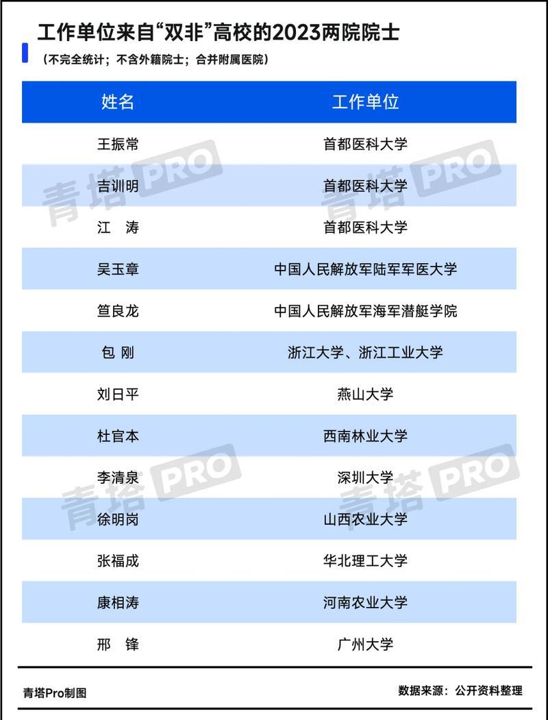 湖北新增.湖北新增11名院士,其中7名来自高校!-第1张图片