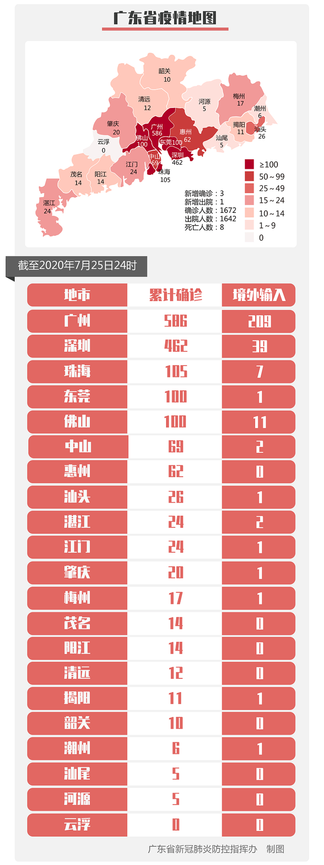 北京新增14例︰(北京新增14例感染者 涉及3区)-第1张图片