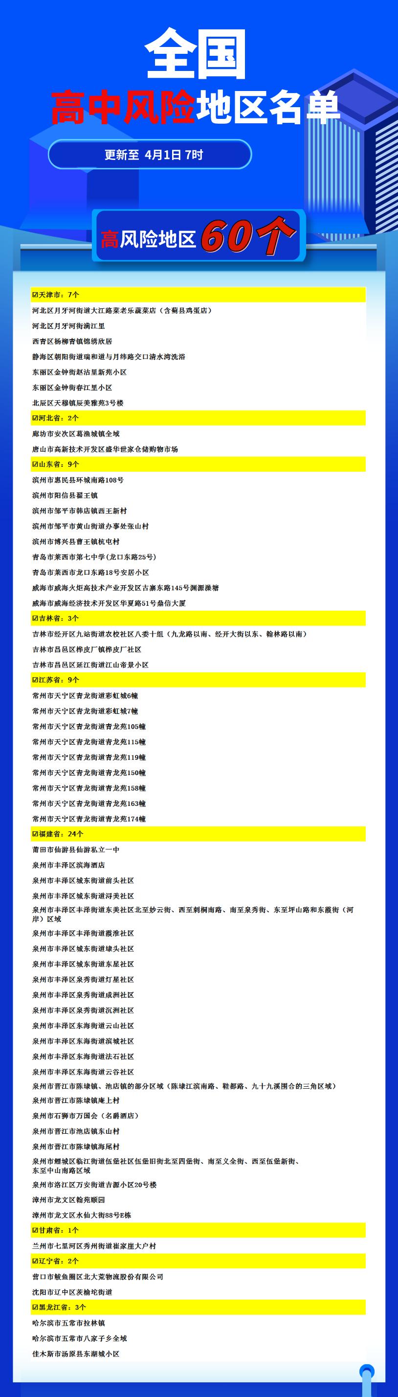 广州新增2个中风险地区︰(广州再增一地中风险)-第2张图片