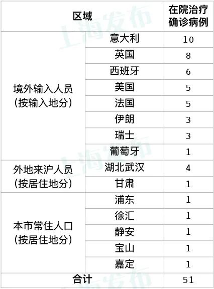 山东新增8例本土确诊病例〃山东新增确诊病例7人-第1张图片