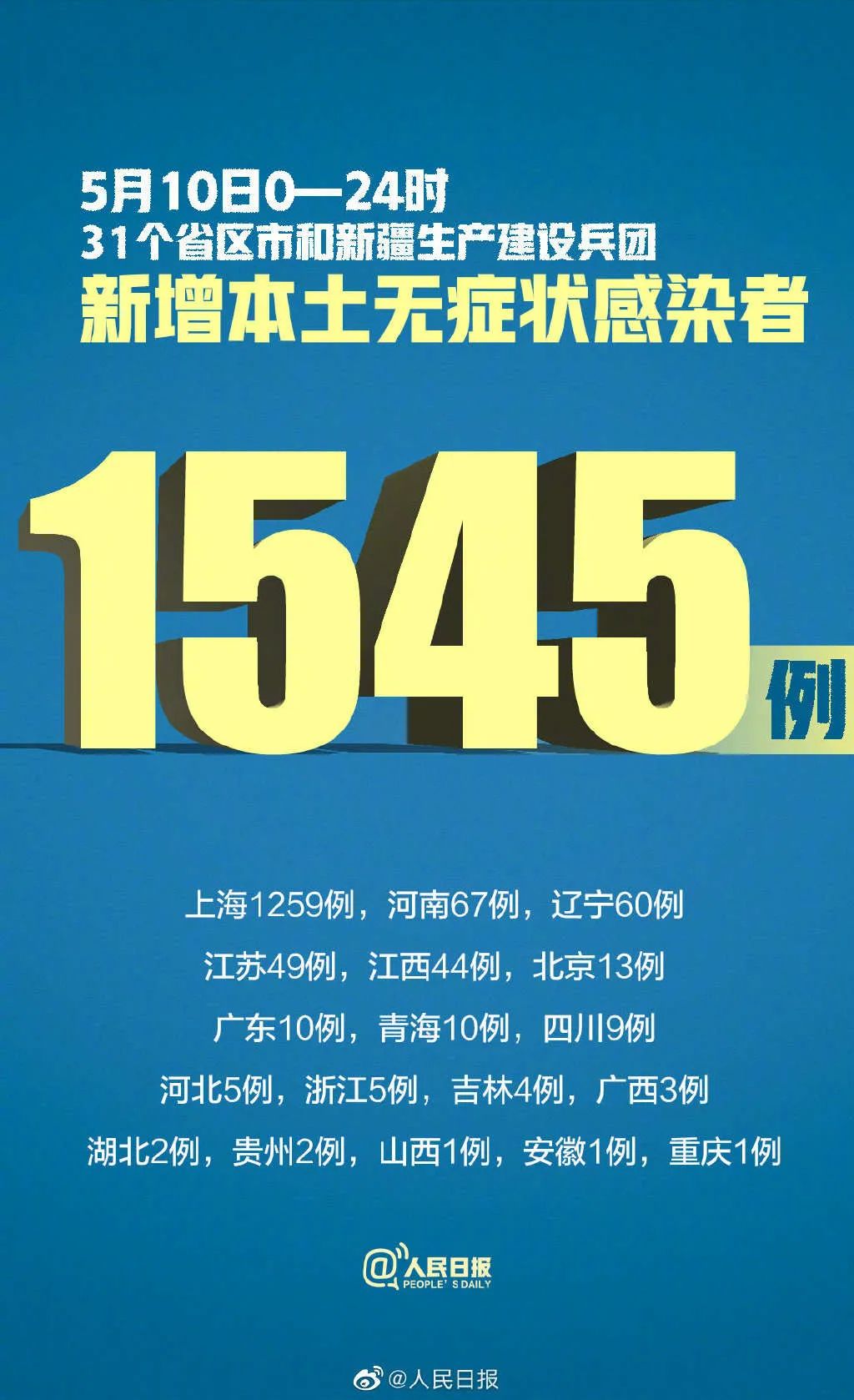 【31省区市新增本土确诊13例/31省区市新增71例本土确诊】-第3张图片