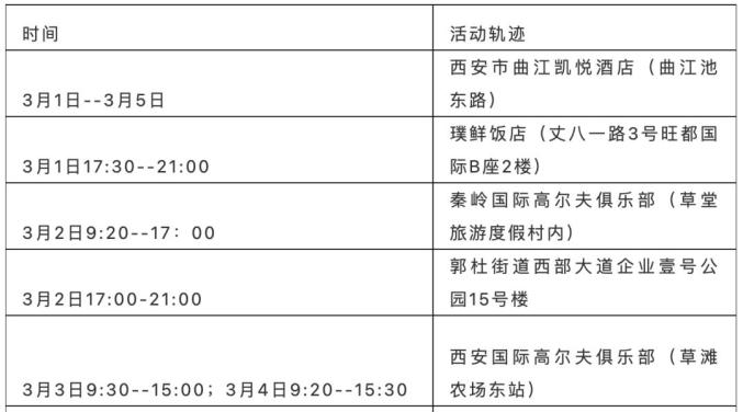 北京新增病例活动轨迹公布︰(北京新增患者活动轨迹)-第1张图片
