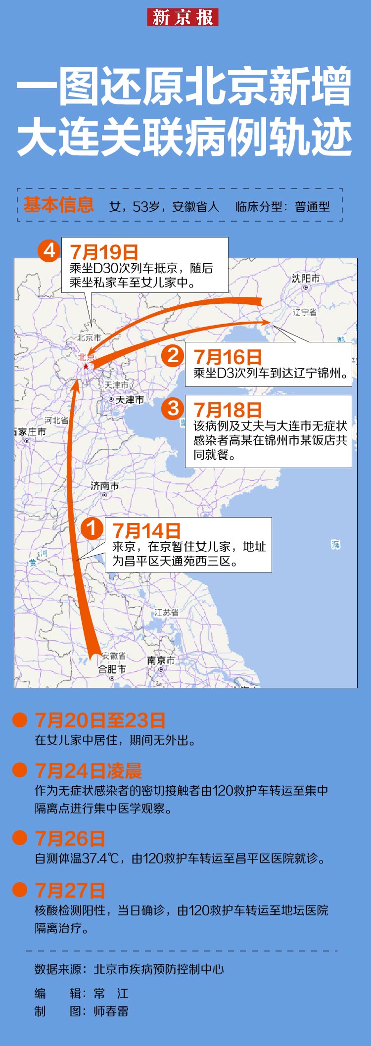 “今天出京入京最新通知” 今天出京政策？-第1张图片