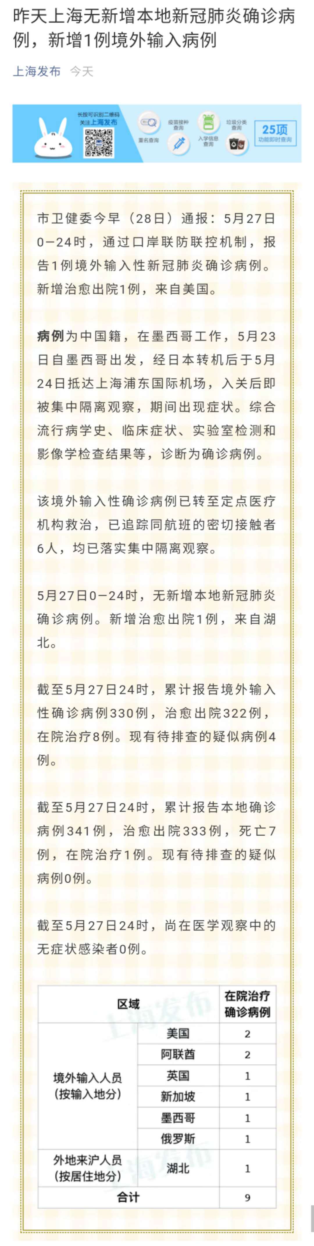 上海2例本土确诊.上海2例本地确诊-第2张图片