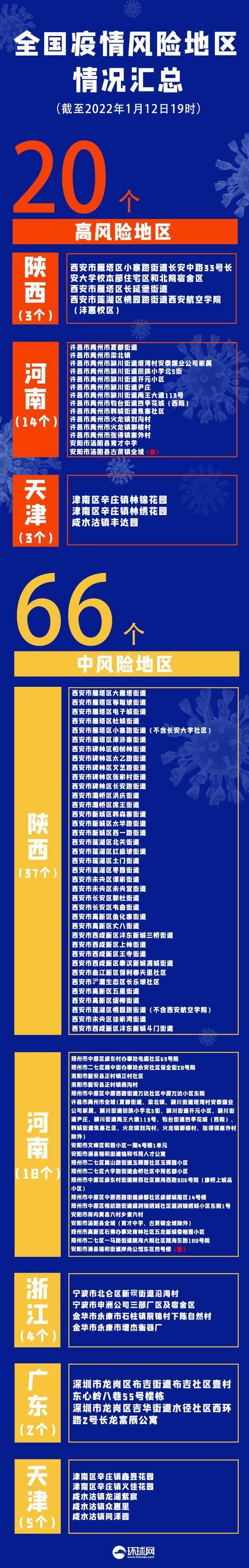 “31省新增18例确诊” 31省新增18例确诊本土1例在天津？-第3张图片