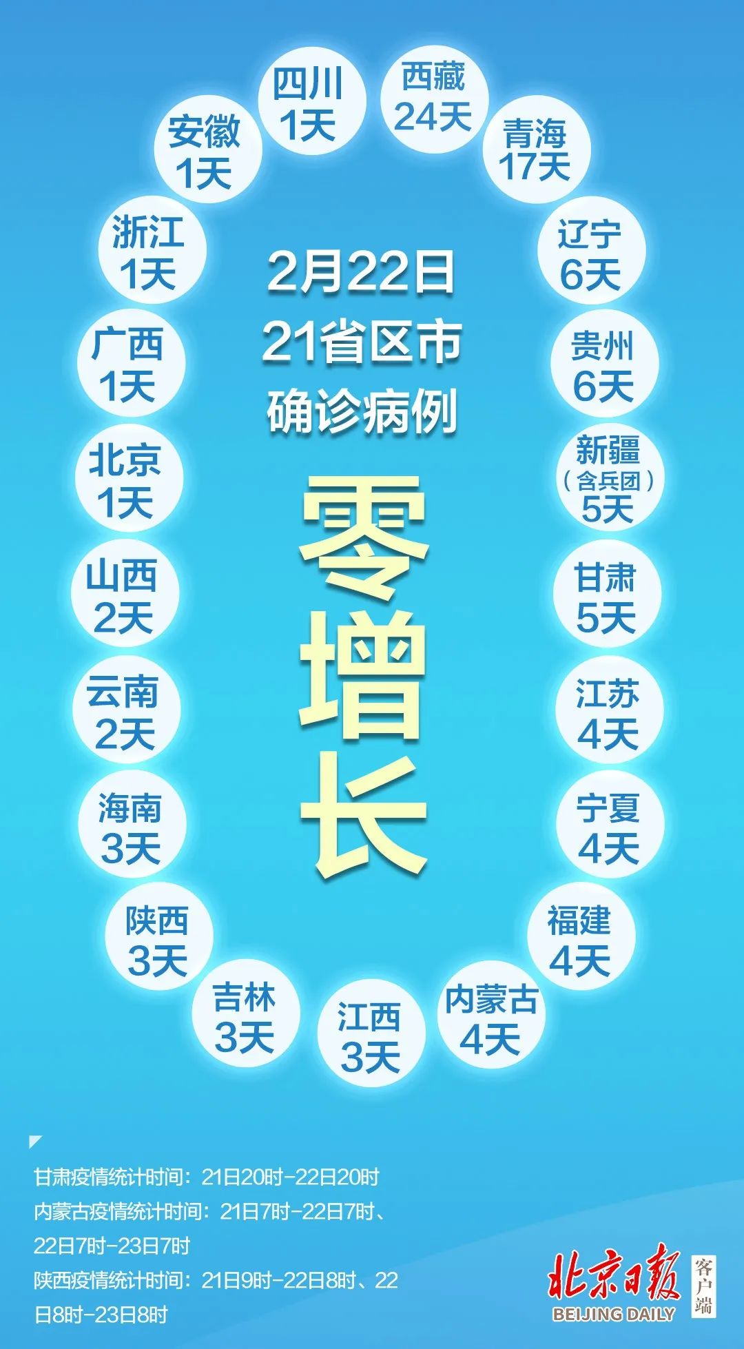 “31省新增18例确诊” 31省新增18例确诊本土1例在天津？-第2张图片