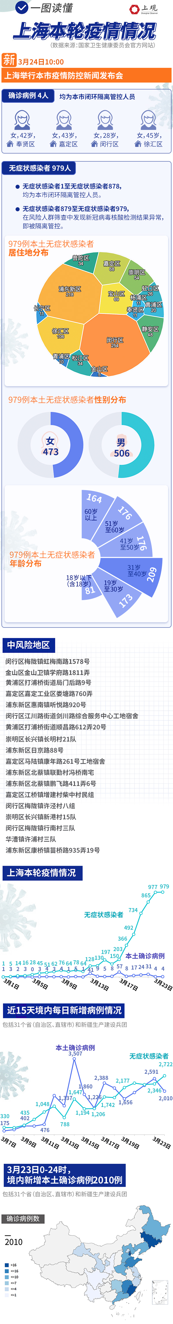 郑州市最新疫情最新消息〃郑州市疫情最新情况新增4例-第1张图片