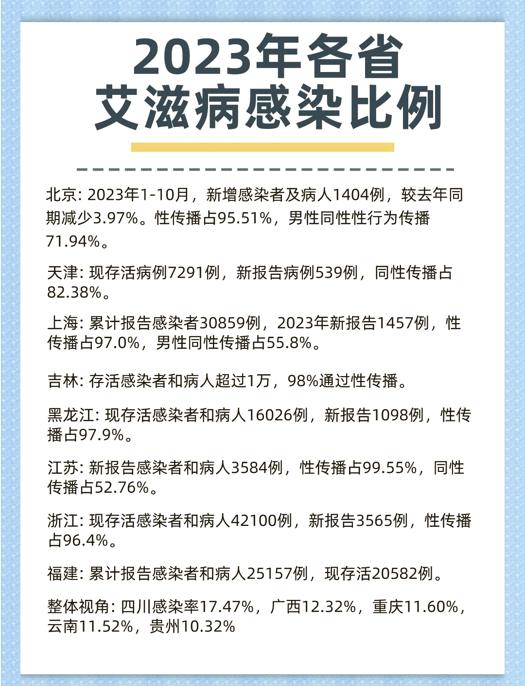 “天津新增9例阳性感染者” 天津新增2例阳性病例？-第3张图片