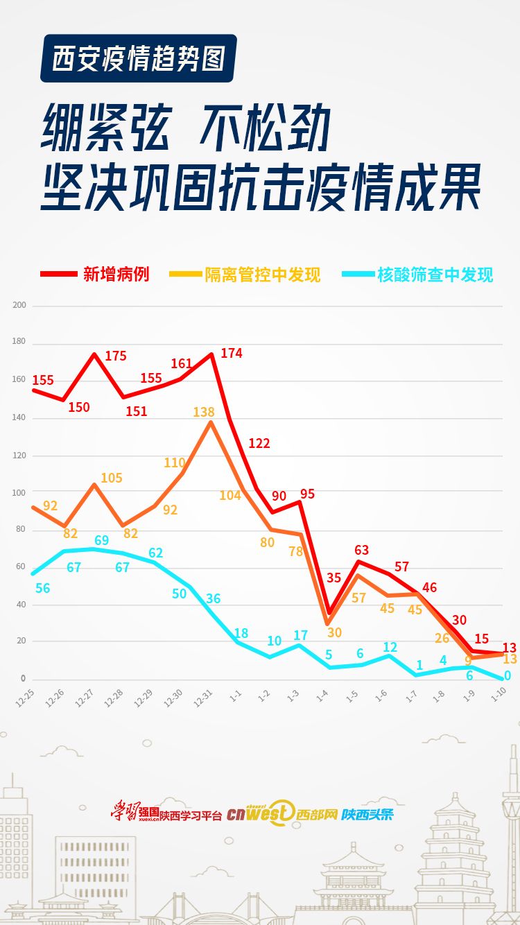 “疫情西安” 役情西安？-第1张图片
