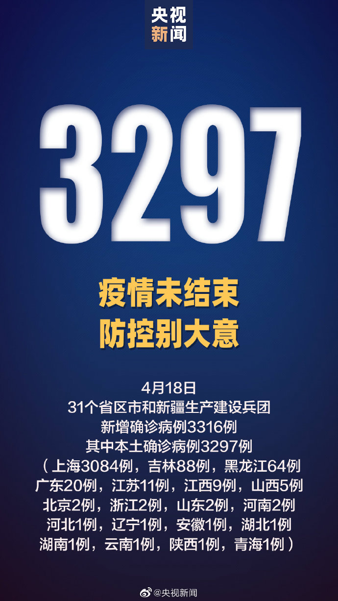 31省新增本土确诊10例︰(31省新增本土确诊10例 均在黑龙江)-第1张图片