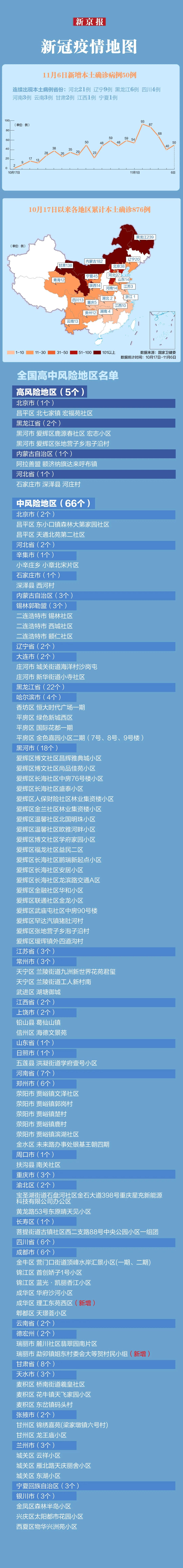 31省新增本土确诊2例〃31省新增确诊11例 其中本土2例-第2张图片