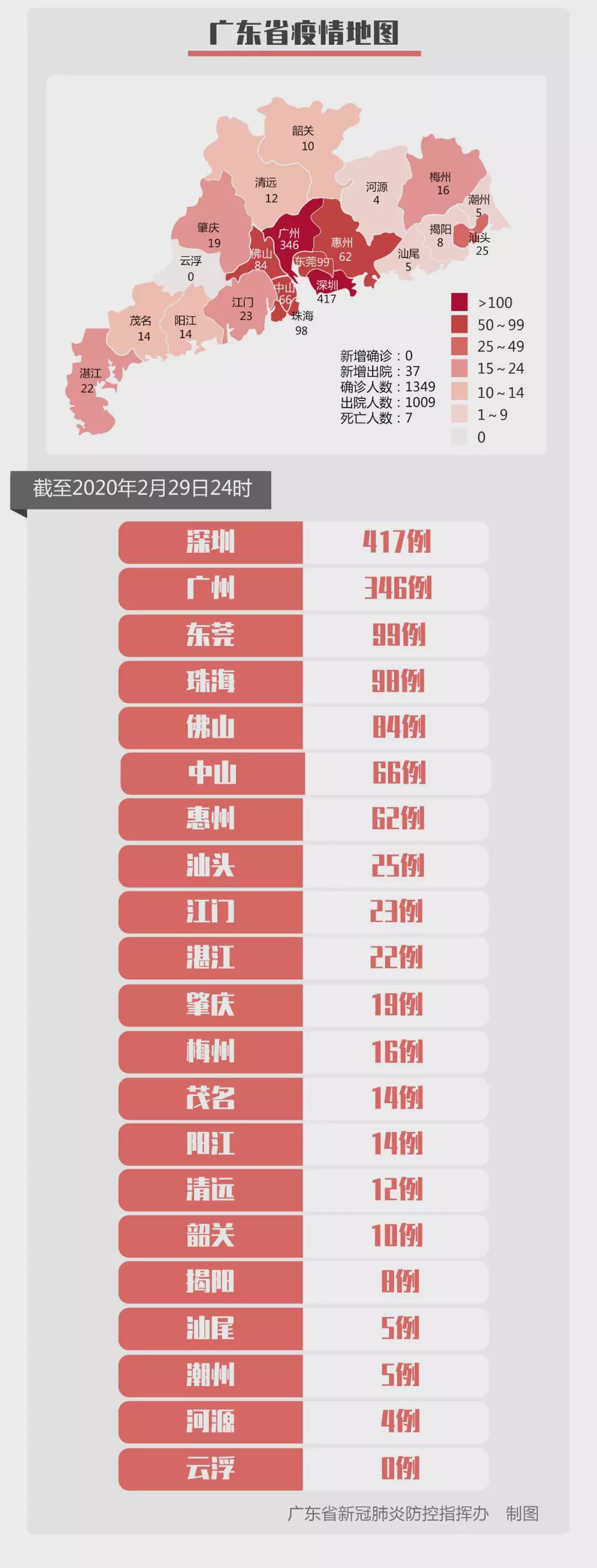 31省区市新增37例本土确诊,31省区市新增35例本土确诊-第2张图片