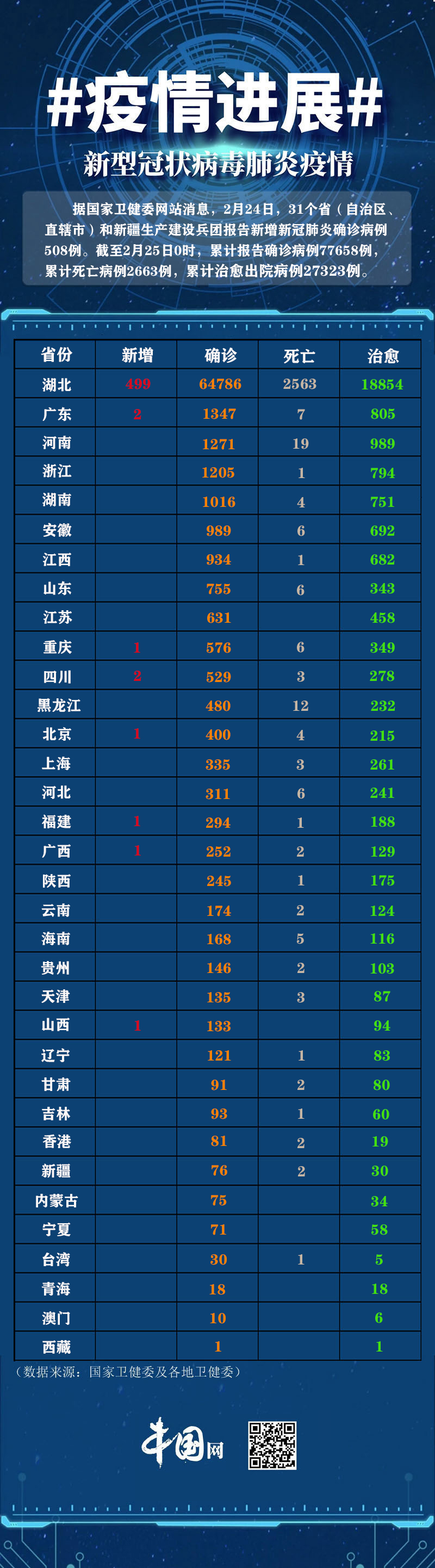上海累计确诊病例-上海累计确诊病例人数-第1张图片