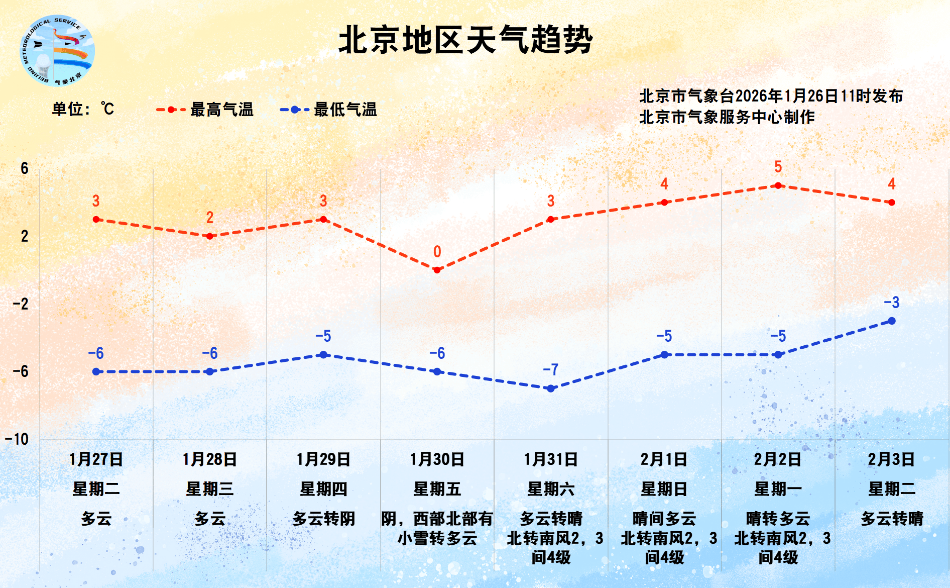 北京3地调整为高风险地区.北京高风险地区增至4个-第2张图片