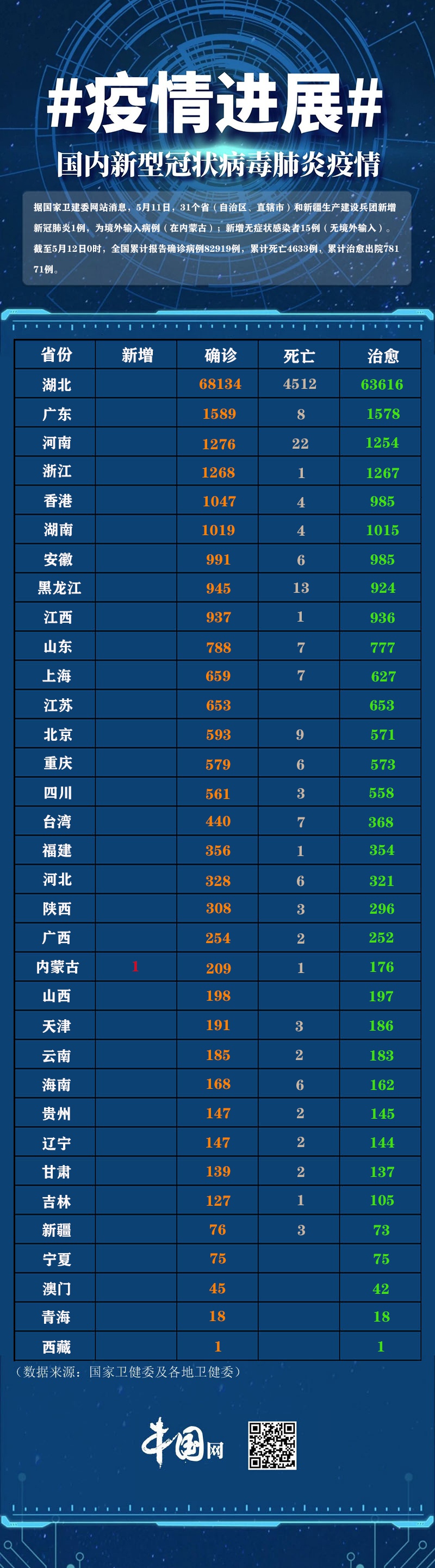 31省区市新增2例本土确诊病例-31省份新增2例本土确诊-第1张图片