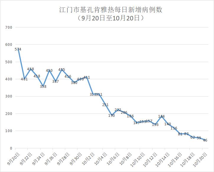31省份新增本土确诊46例,31省份新增本土确诊病例5例-第3张图片