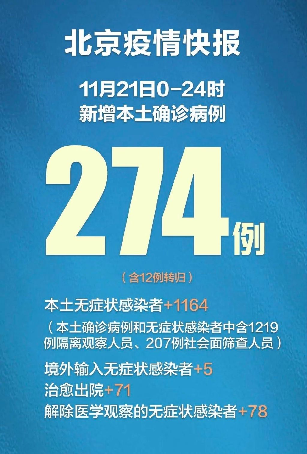“31省区市新增确诊28例” 31省区市新增确诊22例 含本土2例？-第2张图片