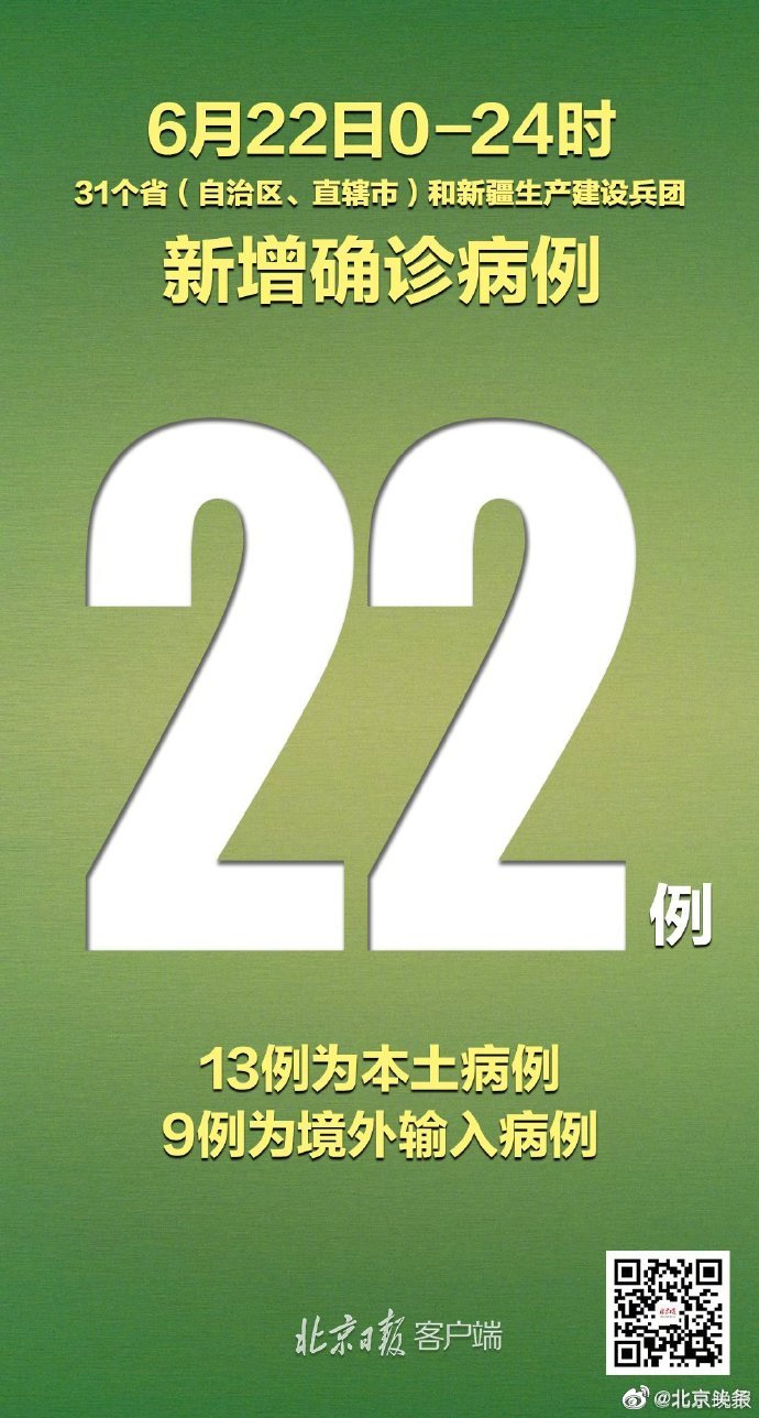 “31省区市新增确诊28例” 31省区市新增确诊22例 含本土2例？-第3张图片